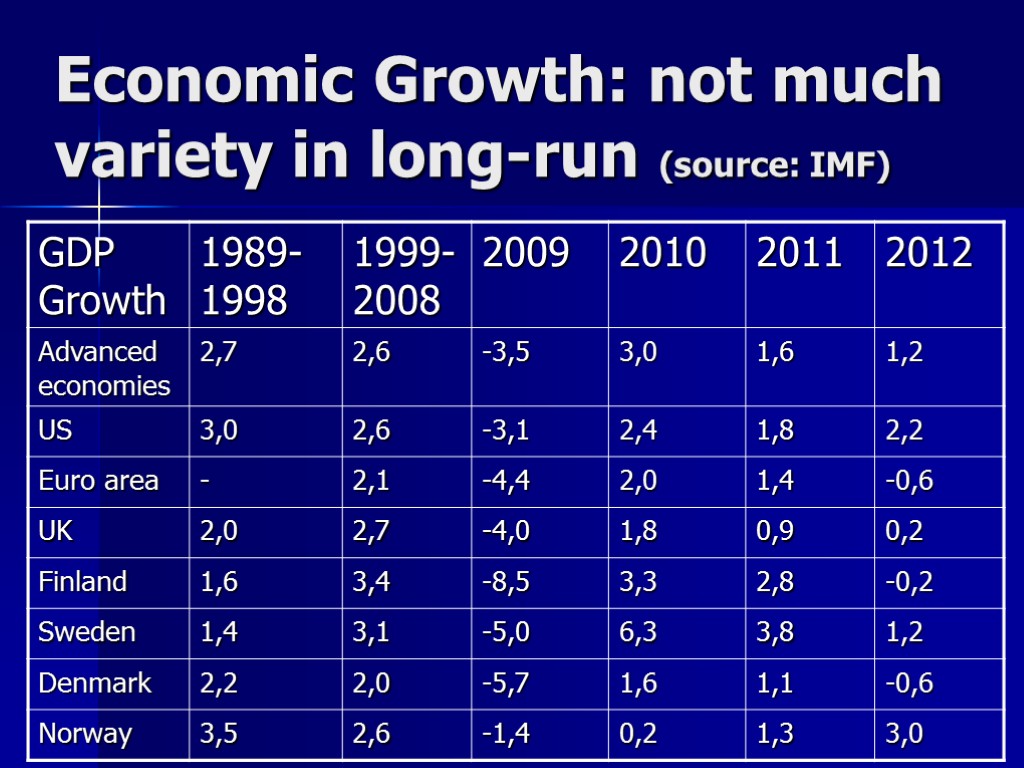 Economic Growth: not much variety in long-run (source: IMF)